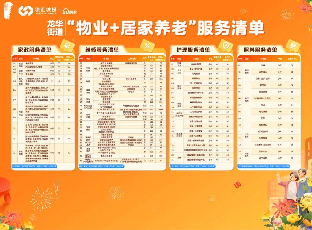 涵蓋保潔、陪診、局部改造等20余項！這個街道推出“物業(yè)+居家養(yǎng)老”服務模式